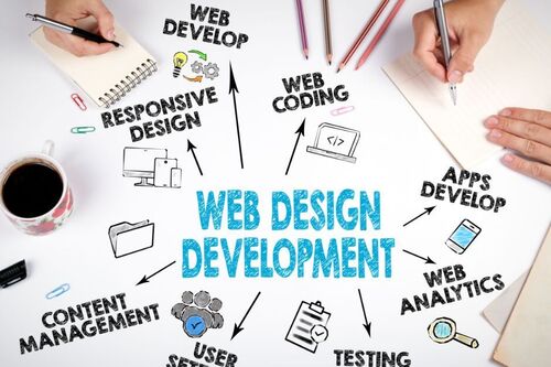 Web Design Michigan, Michigan Web Design